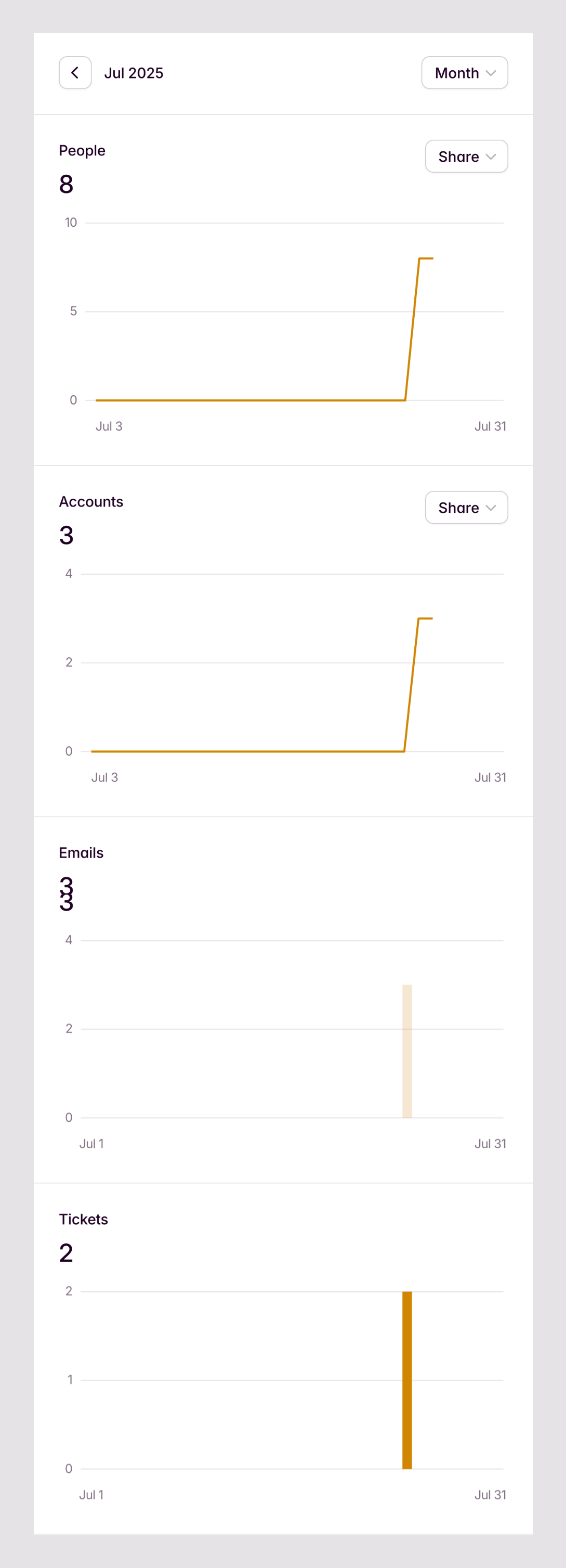 Outseta
				charts ui component