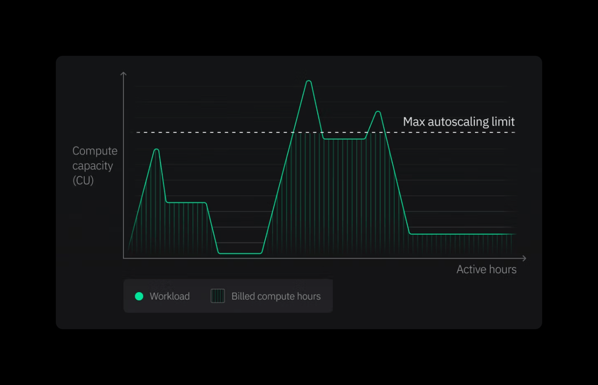 Neon
				illustration ui component