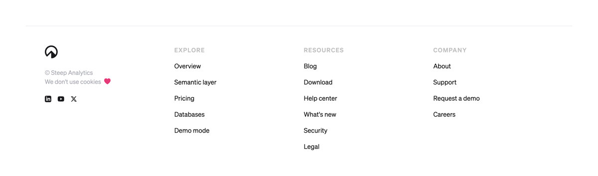 Steep
				footer ui component