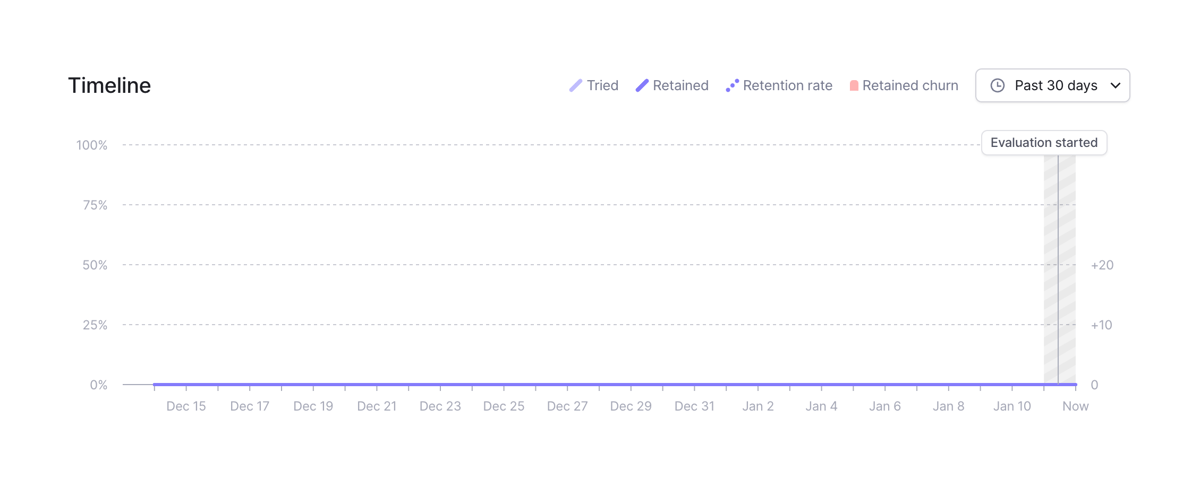 Bucket
				charts ui component