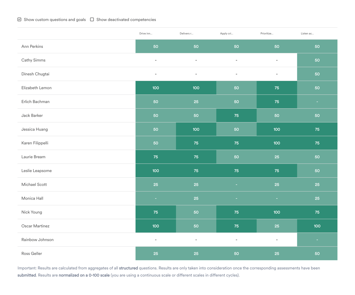 Leapsome
				charts ui component