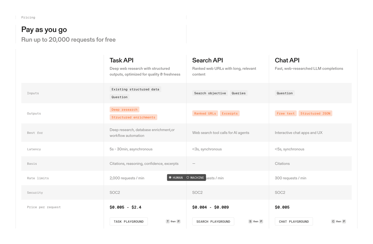 Parallel
			table ui component