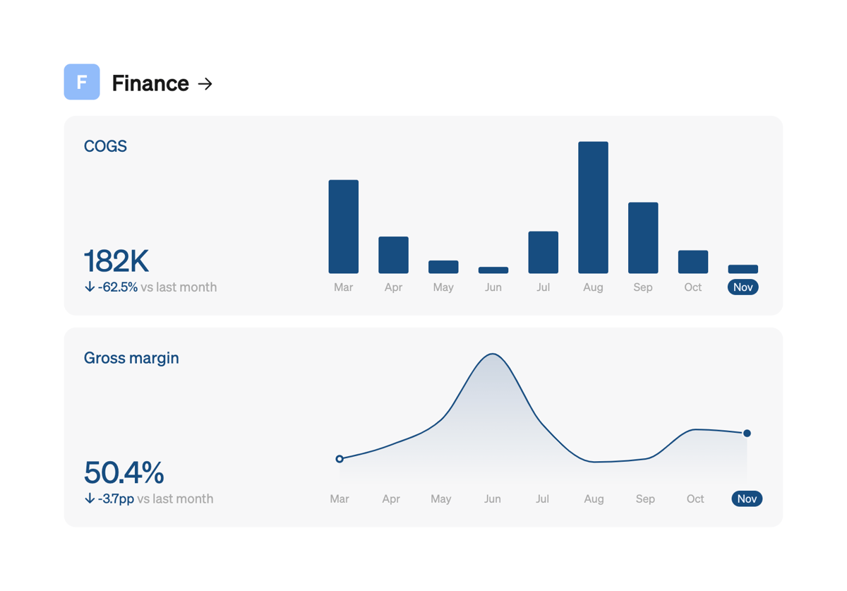 Steep
				charts ui component