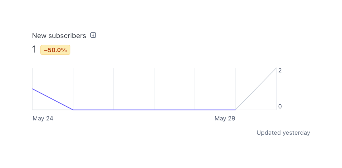 Stripe
				charts ui component