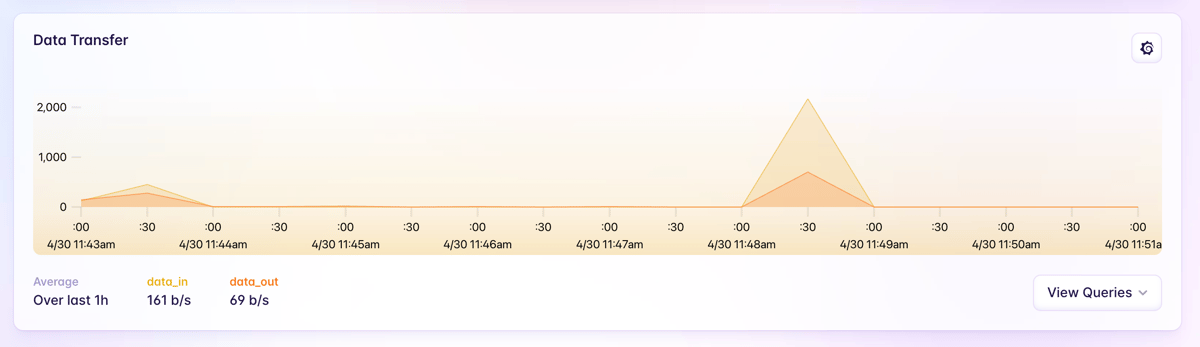 Fly
				charts ui component