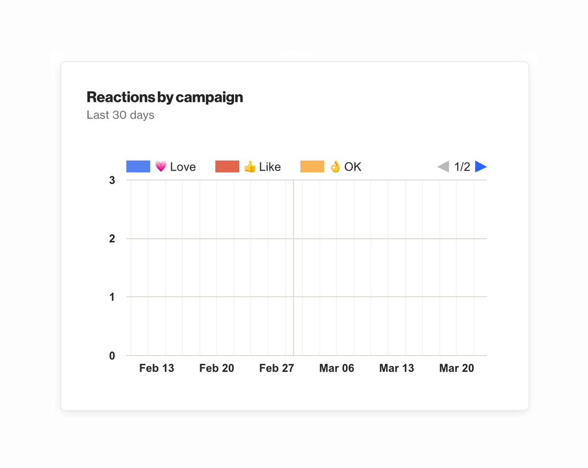 Ortto
				charts ui component