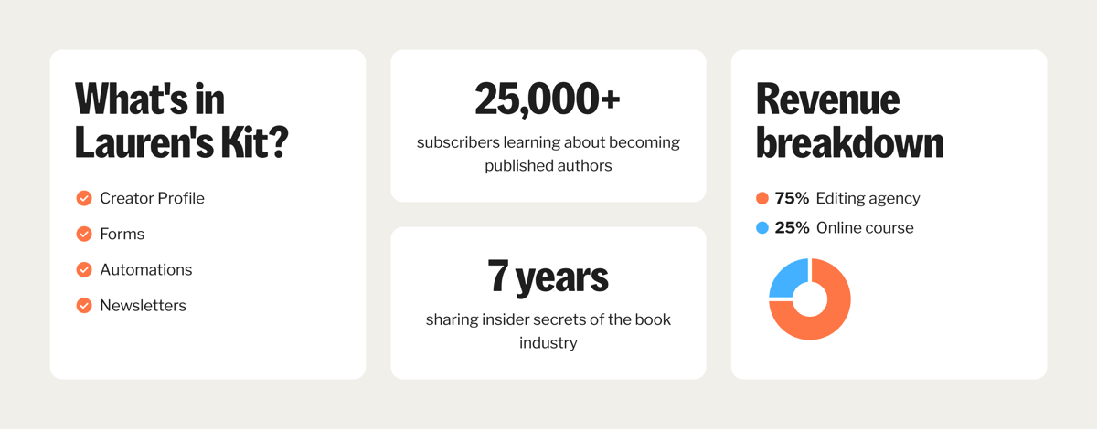 Kit
				bento box ui component
