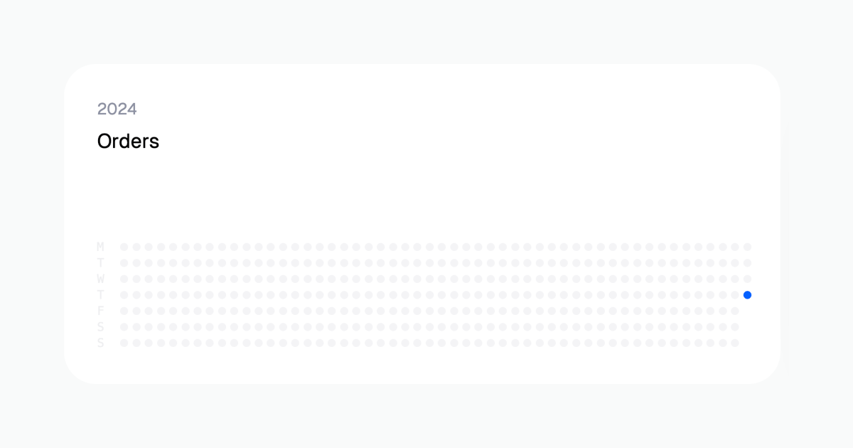 Polar
				charts ui component