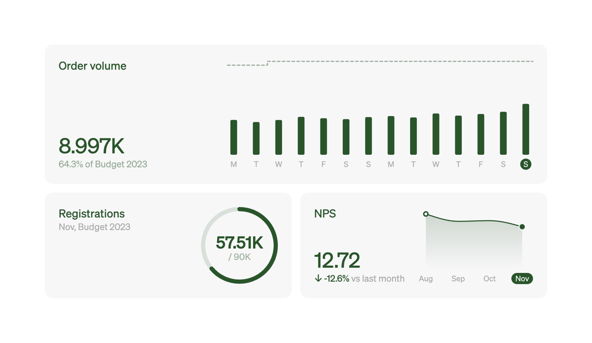 Steep
				charts ui component