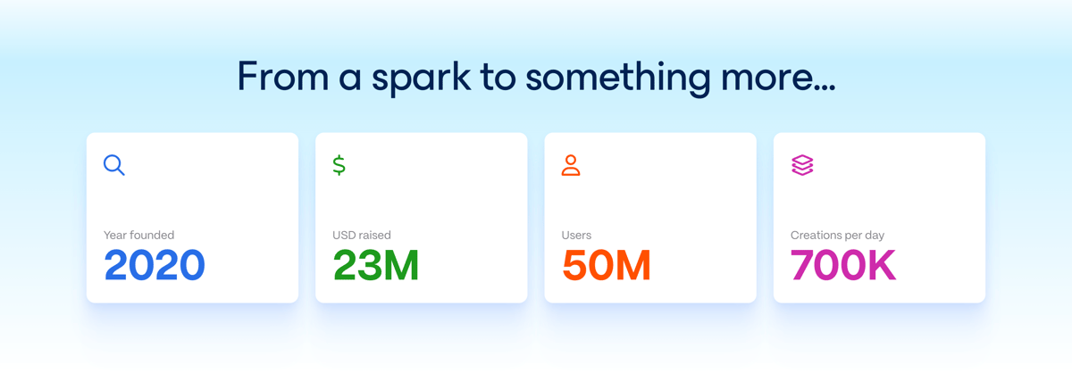 Gamma
				social proof ui component
