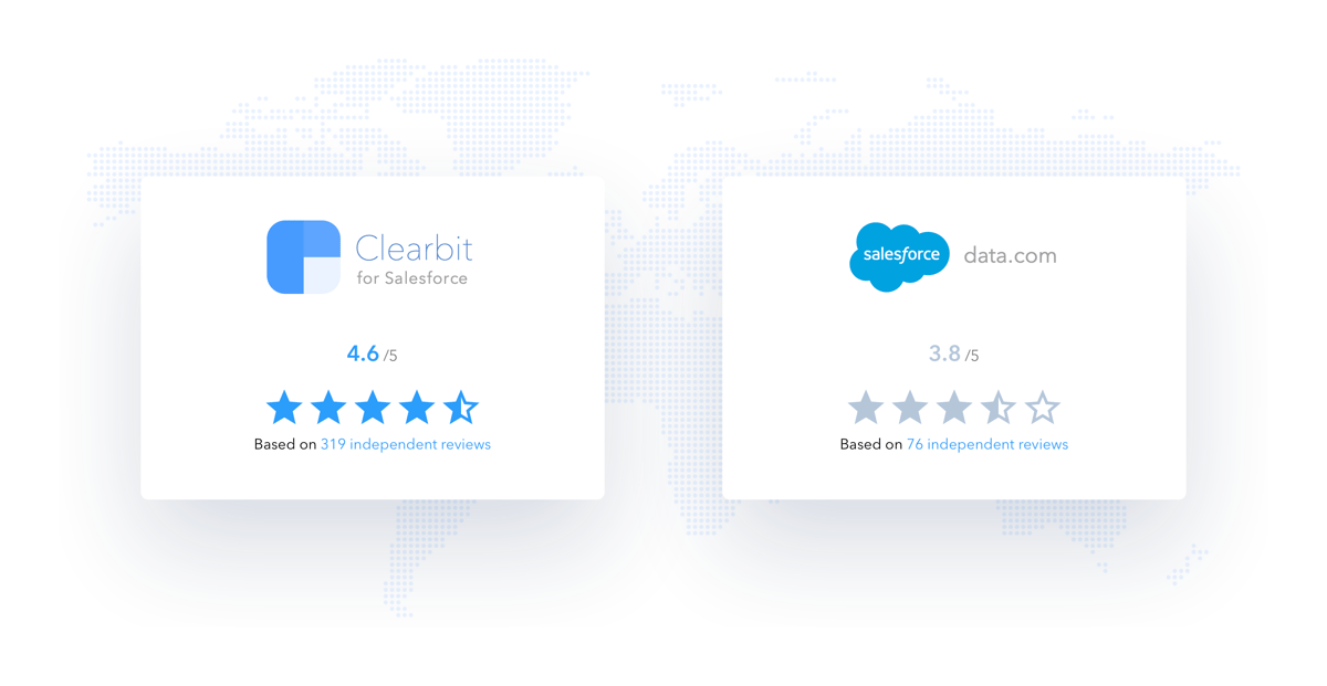 Clearbit
				social proof ui component