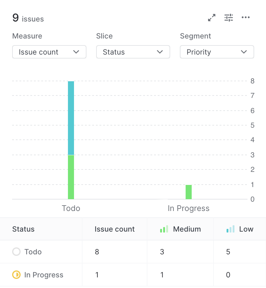Linear
				charts ui component