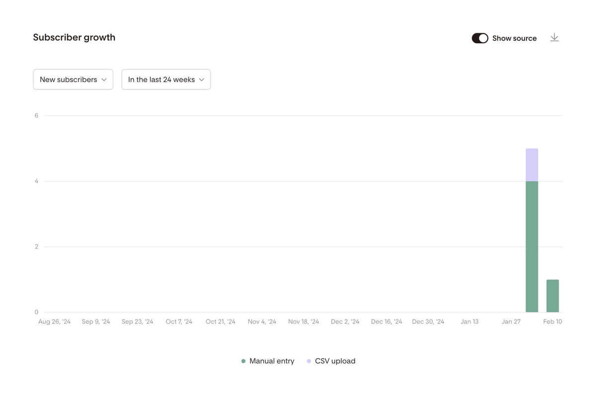 Flodesk
				charts ui component