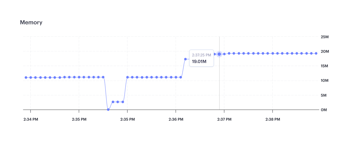 Render
				charts ui component