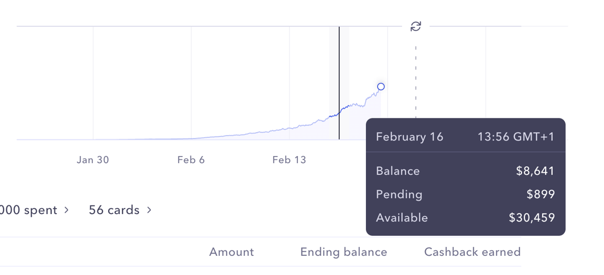 Mercury
				charts ui component