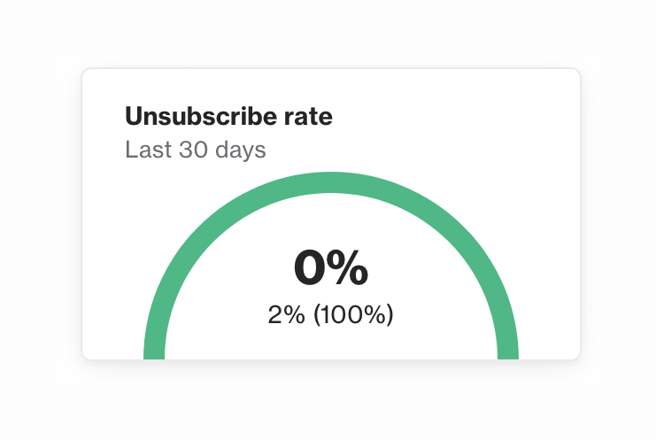 Ortto
				charts ui component