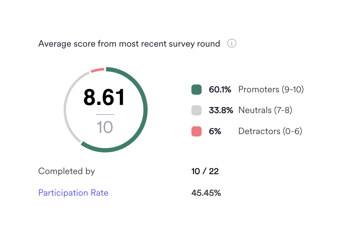 Leapsome
				charts ui component