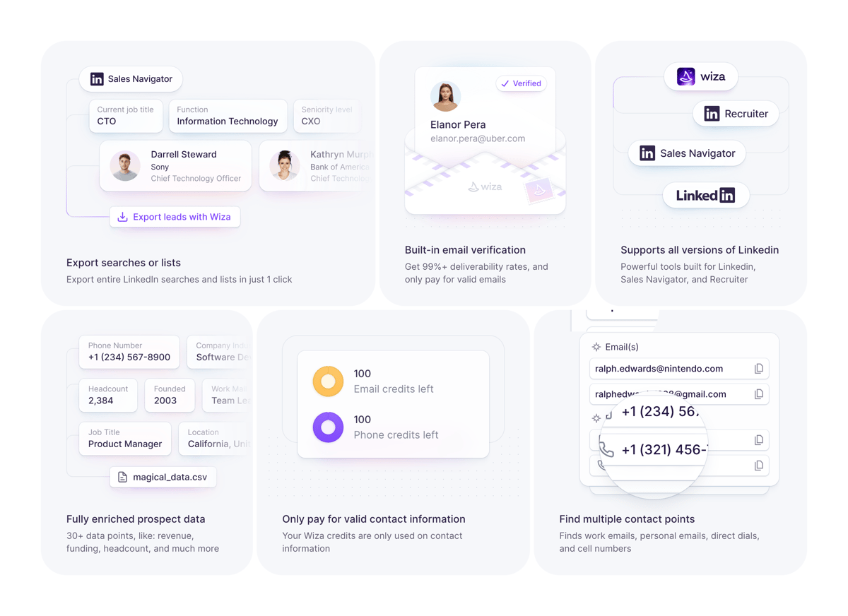 Wiza
				bento box ui component