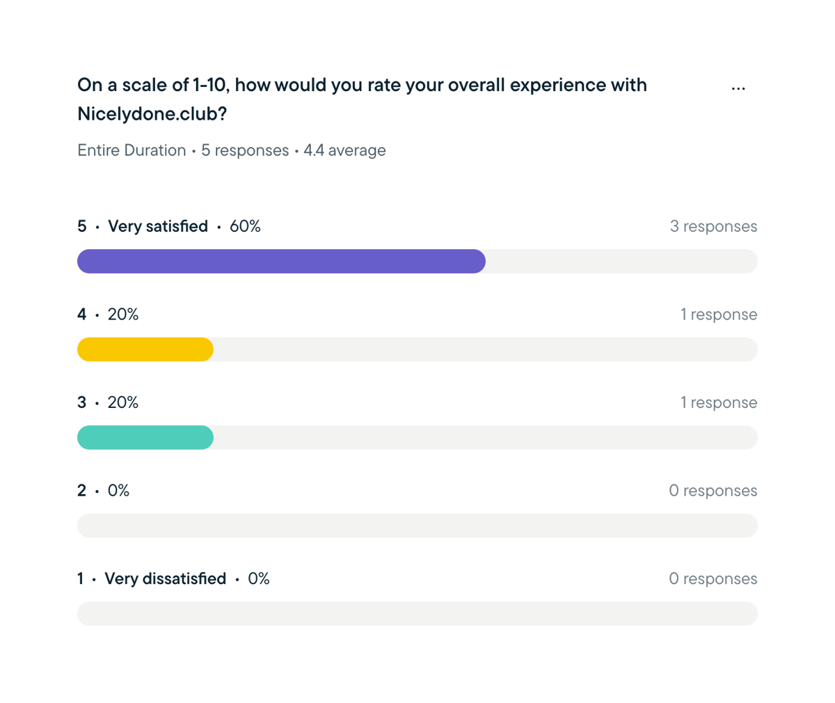 Sprig
				charts ui component
