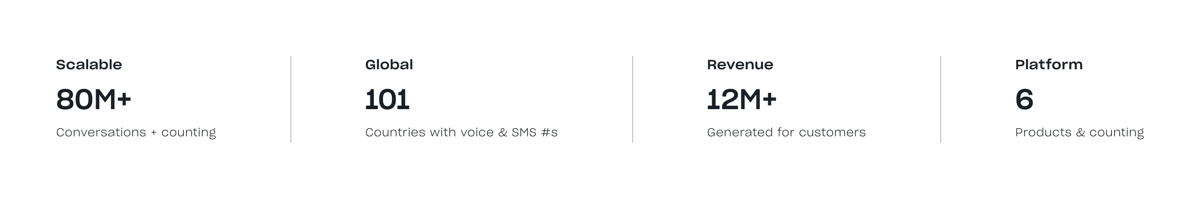 Distrobird
				social proof ui component