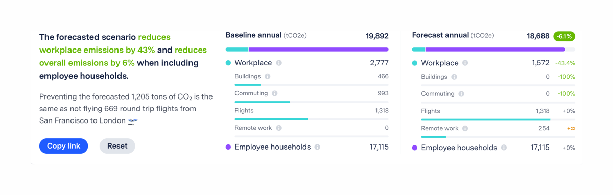 Watershed
				charts ui component