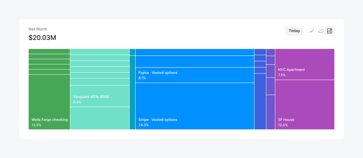 Compound Planning
				charts ui component