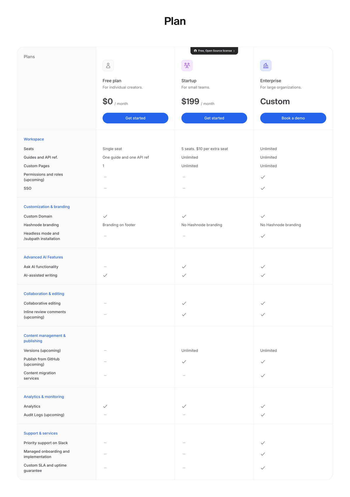 Hashnode
				pricing section ui component