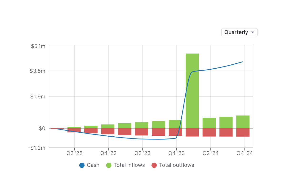 Causal
				charts ui component