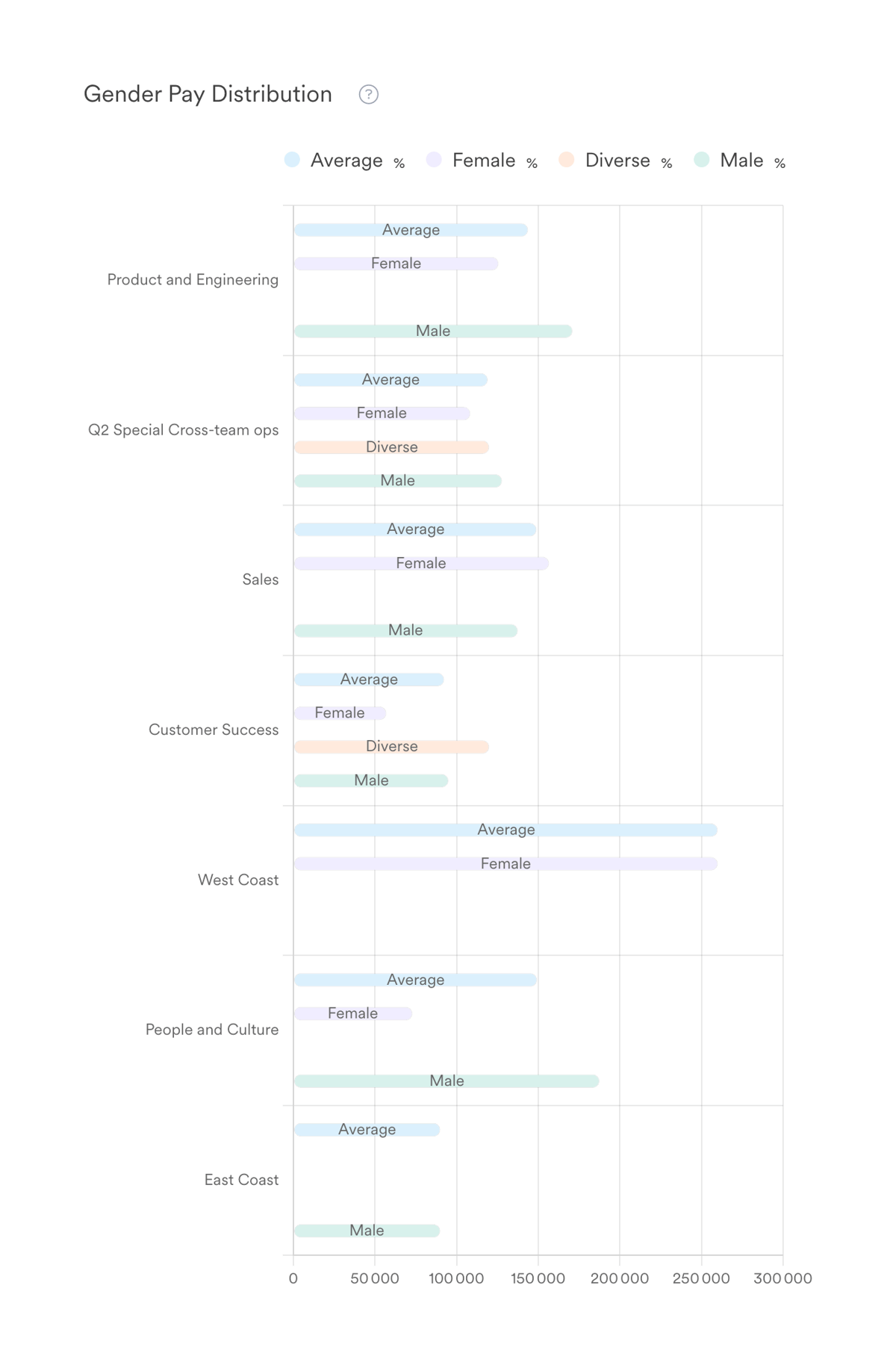 Leapsome
				charts ui component