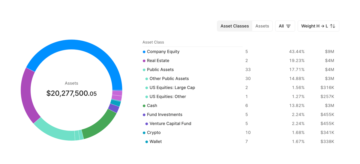 Compound Planning
				charts ui component