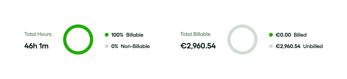 Bonsai
				charts ui component