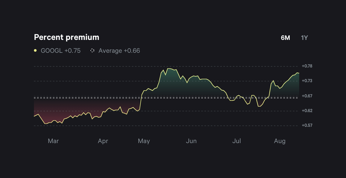 Fey
				charts ui component