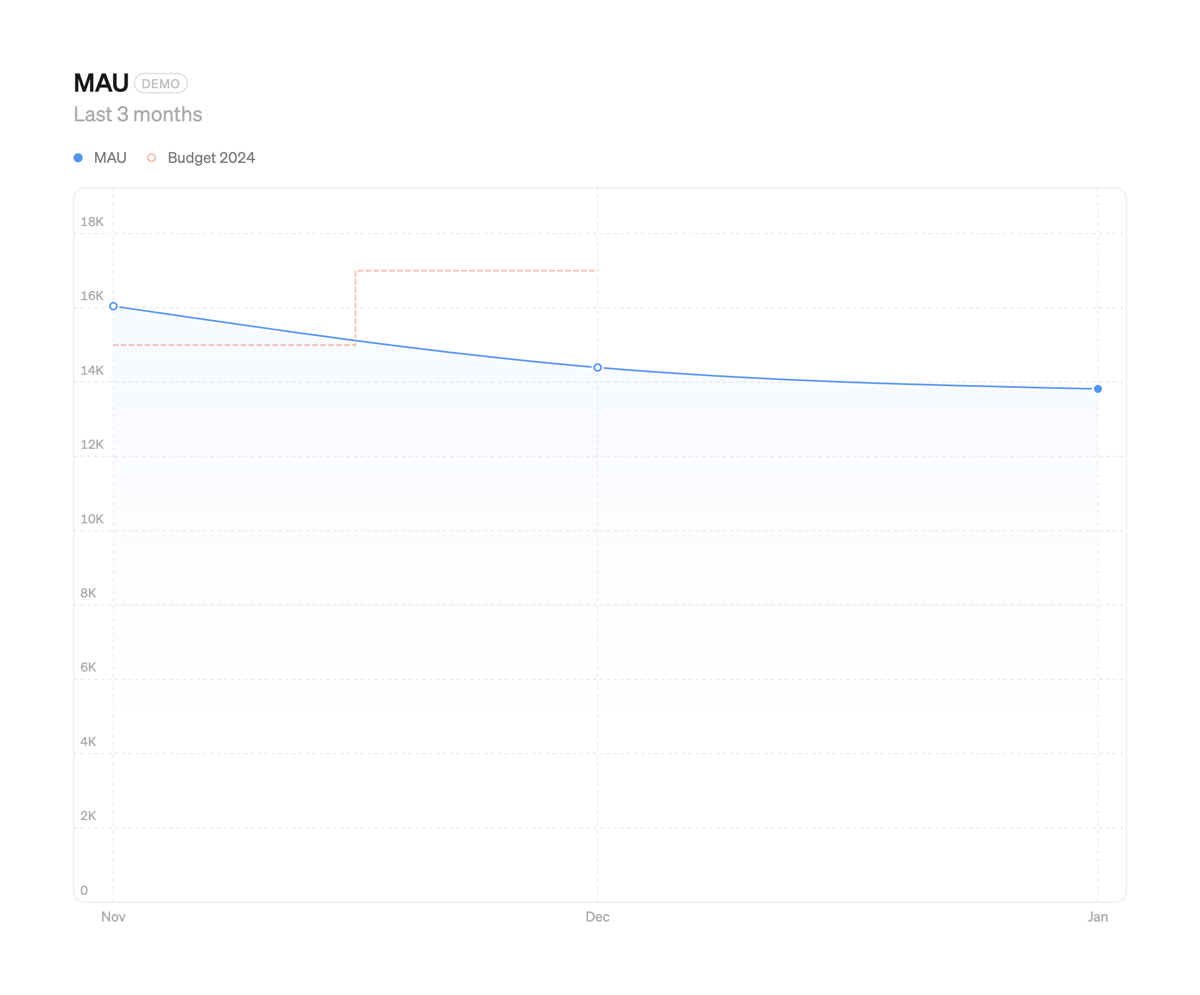 Steep
				charts ui component