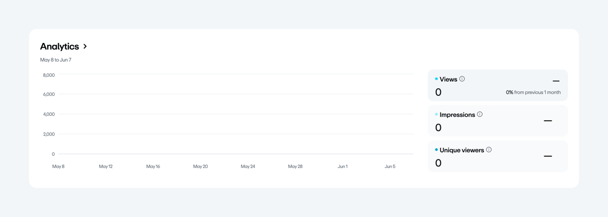 Vimeo
				charts ui component