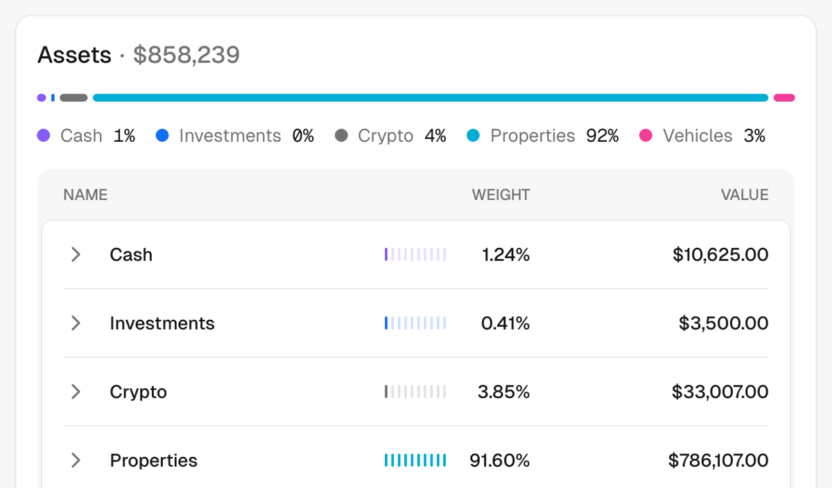 Maybe Finance
				charts ui component