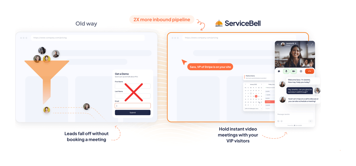 ServiceBell
				illustration ui component