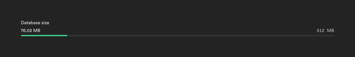 Supabase
				charts ui component