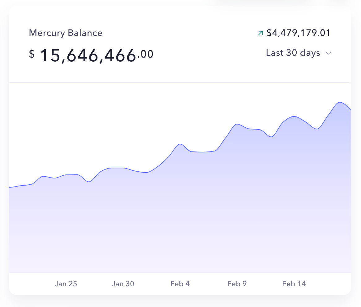Mercury
				charts ui component
