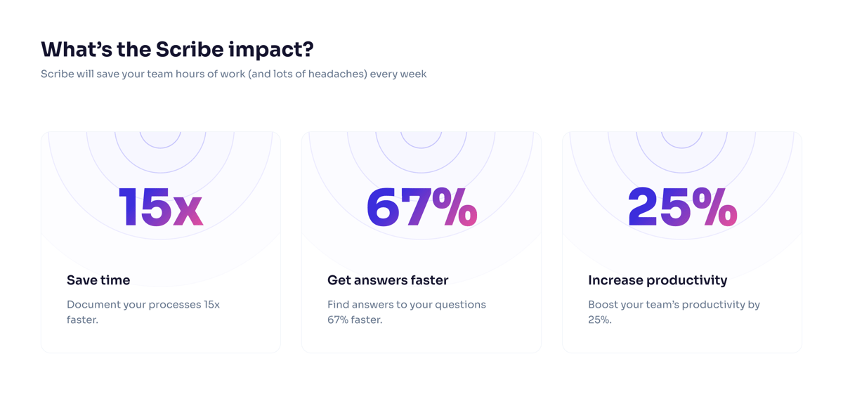 Scribe
				social proof ui component