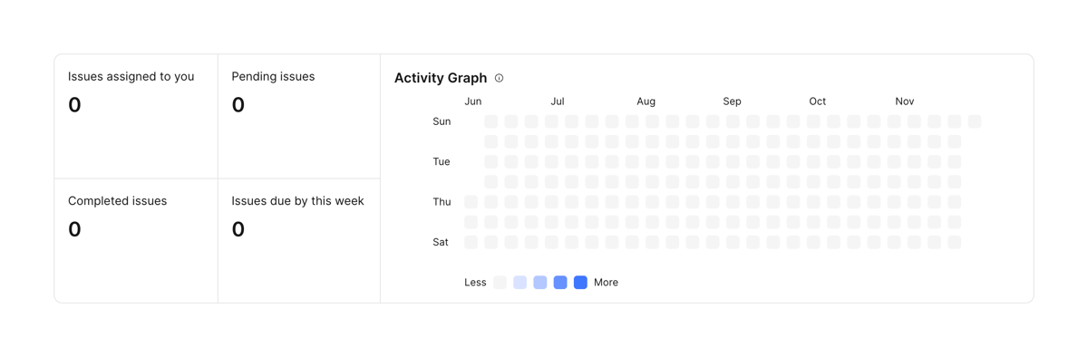Plane
				charts ui component