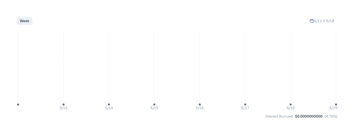 Increase
				charts ui component