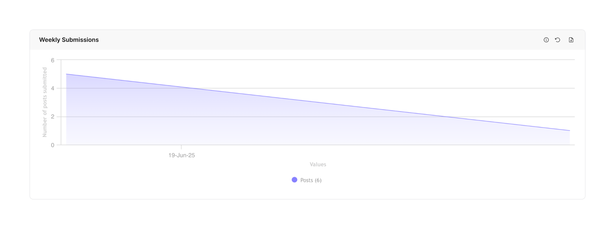 FeatureOS
				charts ui component