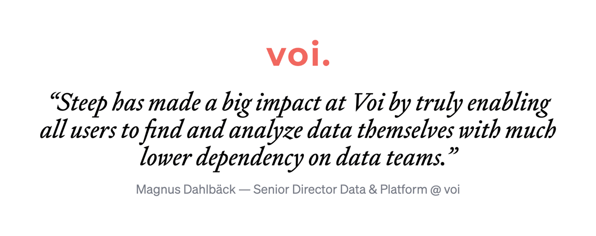 Steep
				testimonial ui component