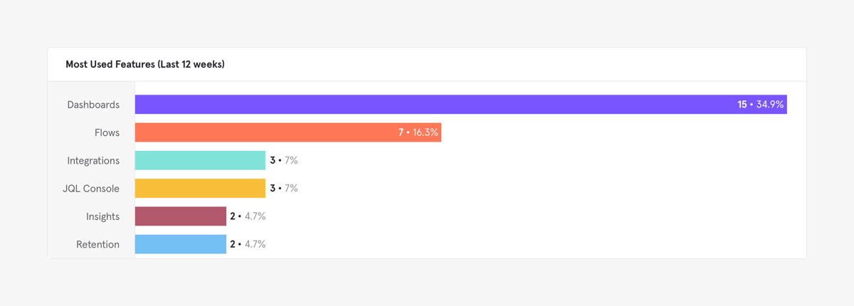 Mixpanel
				charts ui component
