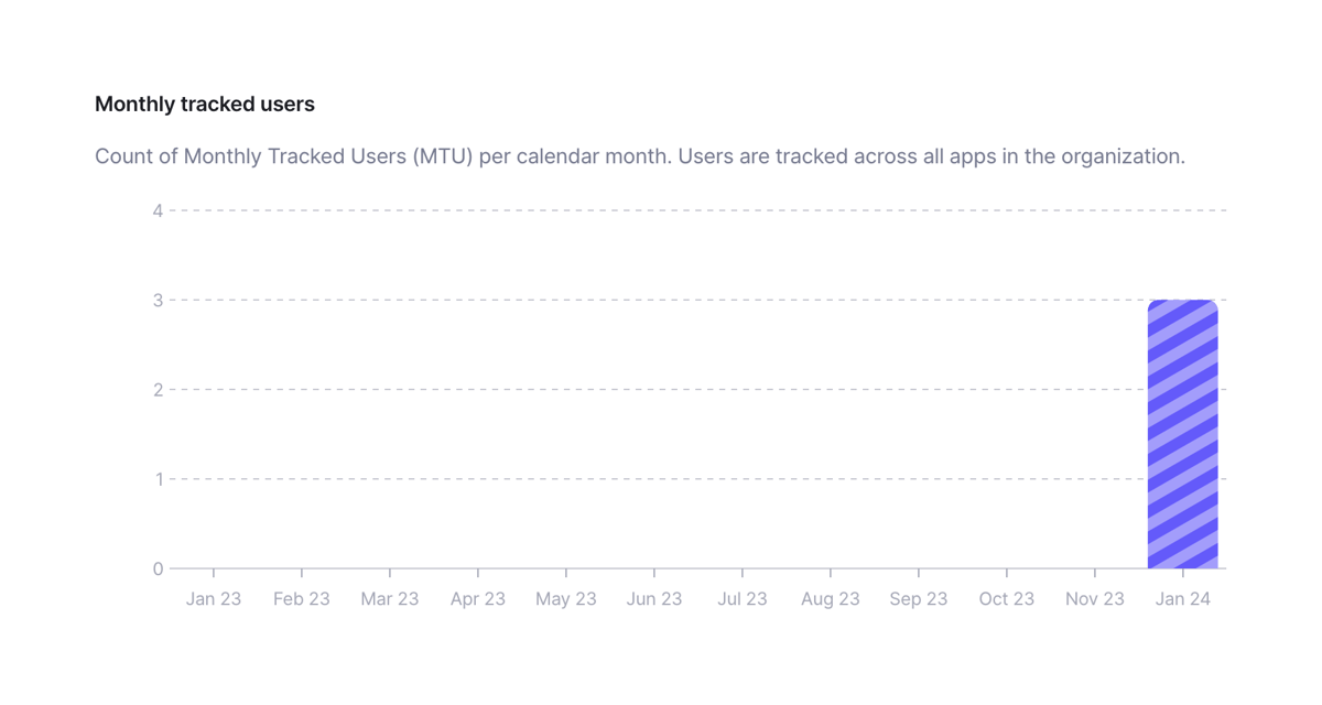 Bucket
				charts ui component