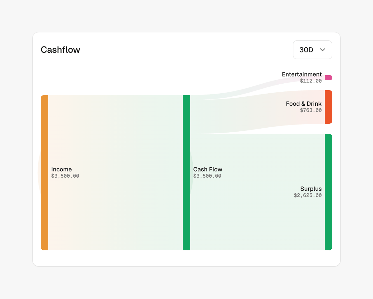 Maybe Finance
				charts ui component