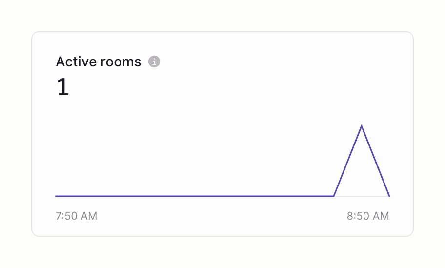 Liveblocks
				charts ui component
