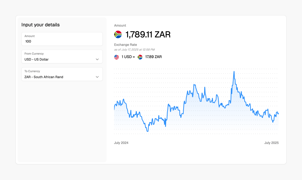Maybe Finance
				charts ui component