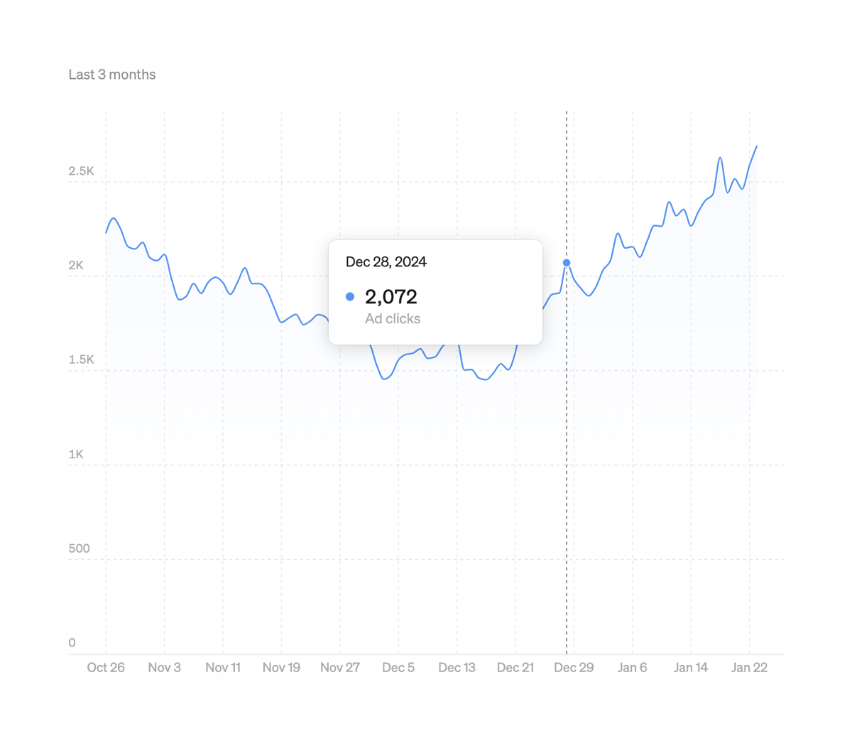 Steep
				charts ui component