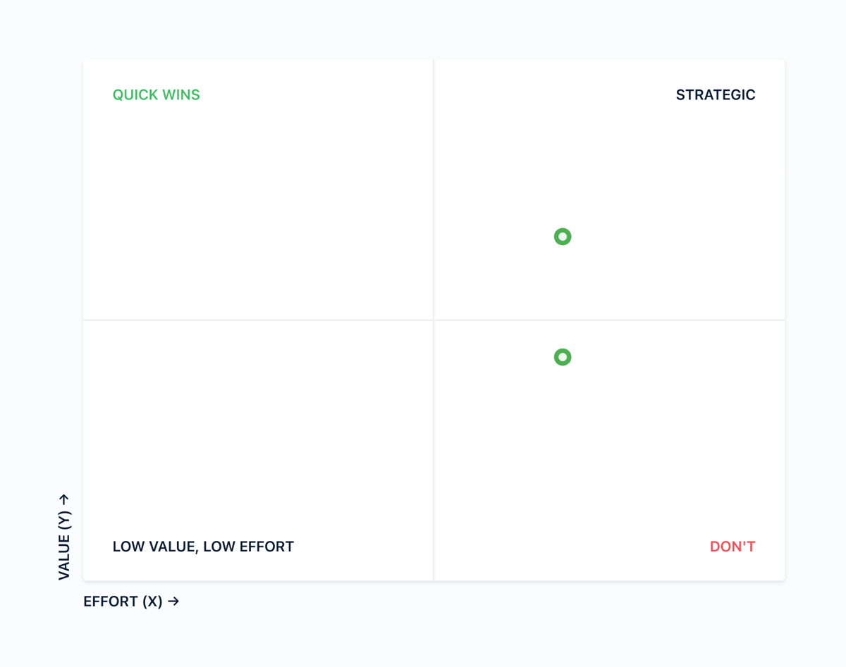 Airfocus
				charts ui component